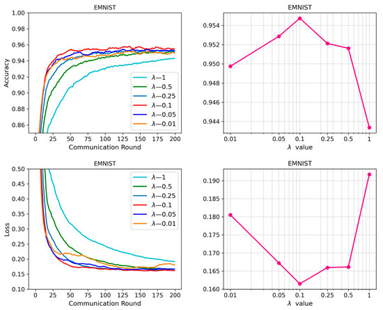 Mathematics 12 01601 g0a7