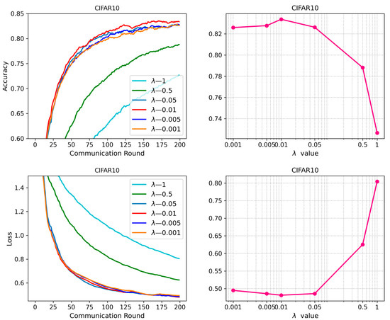 Mathematics 12 01601 g0a8