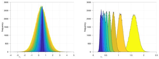 Mathematics 12 01611 g0a2