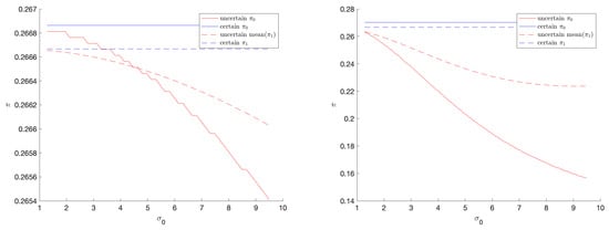 Mathematics 12 01611 g0a5