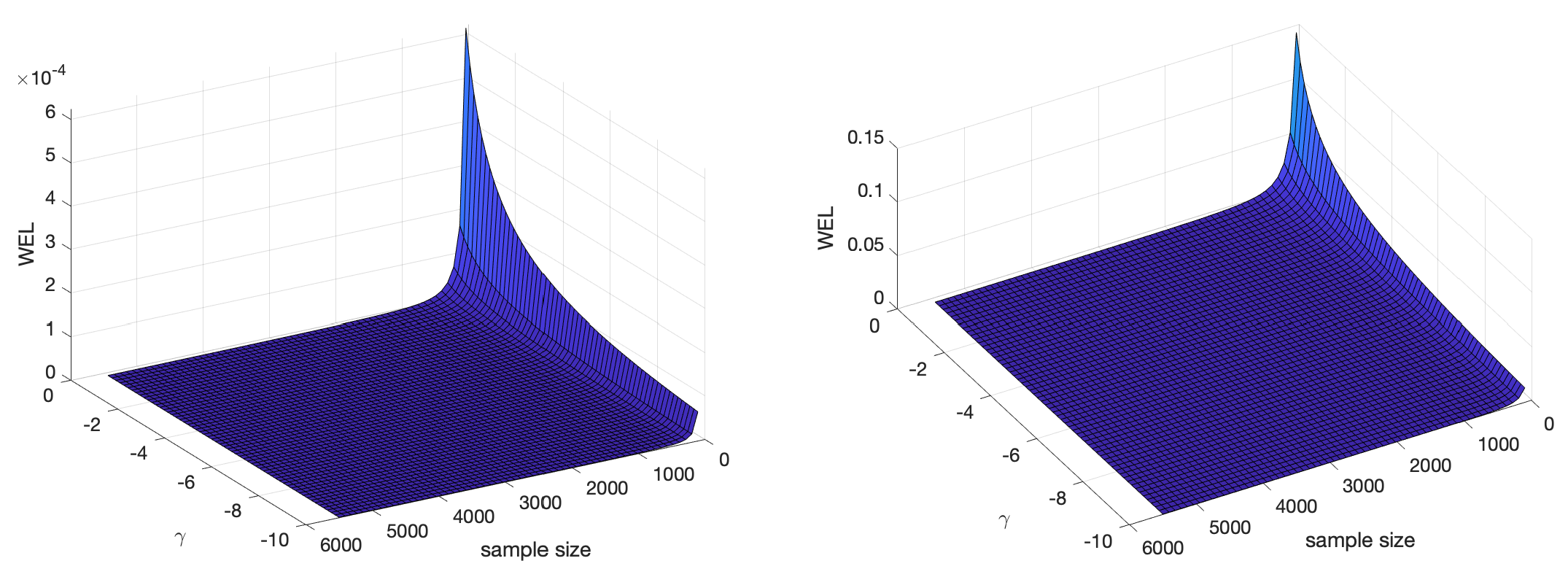 Mathematics 12 01611 g0a6