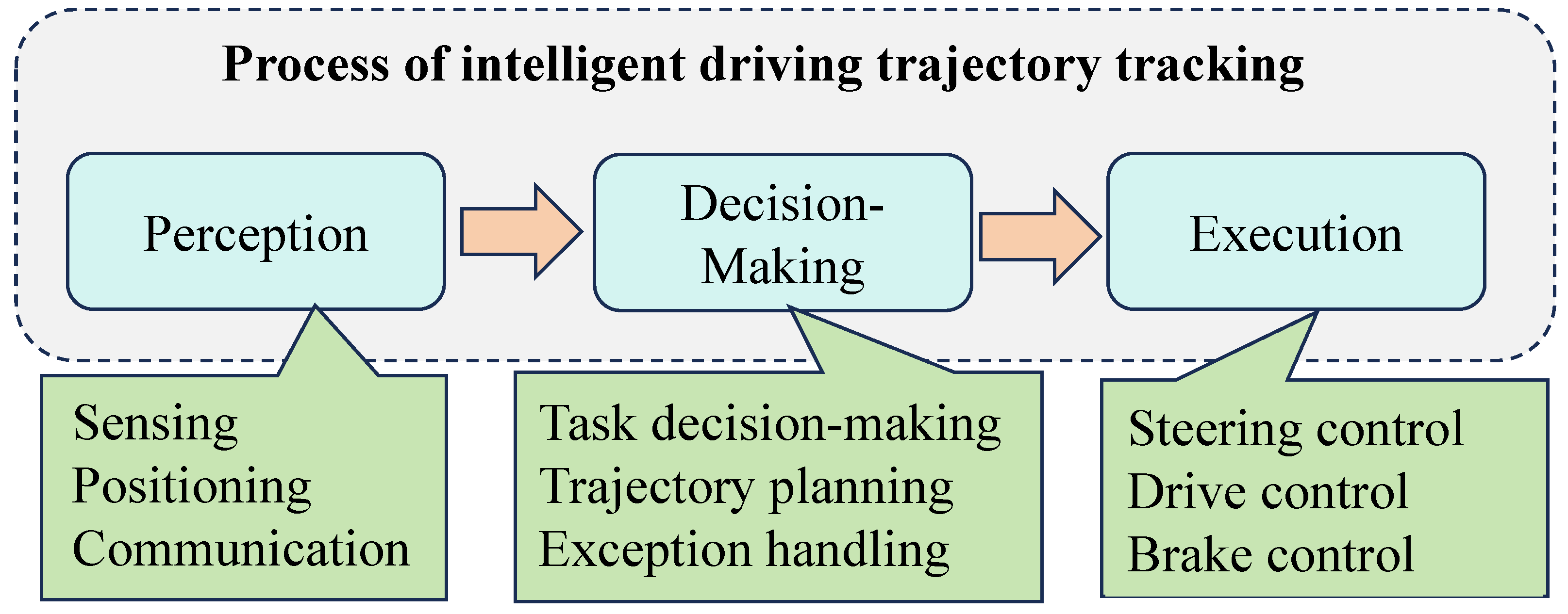 Mathematics 12 01614 g001