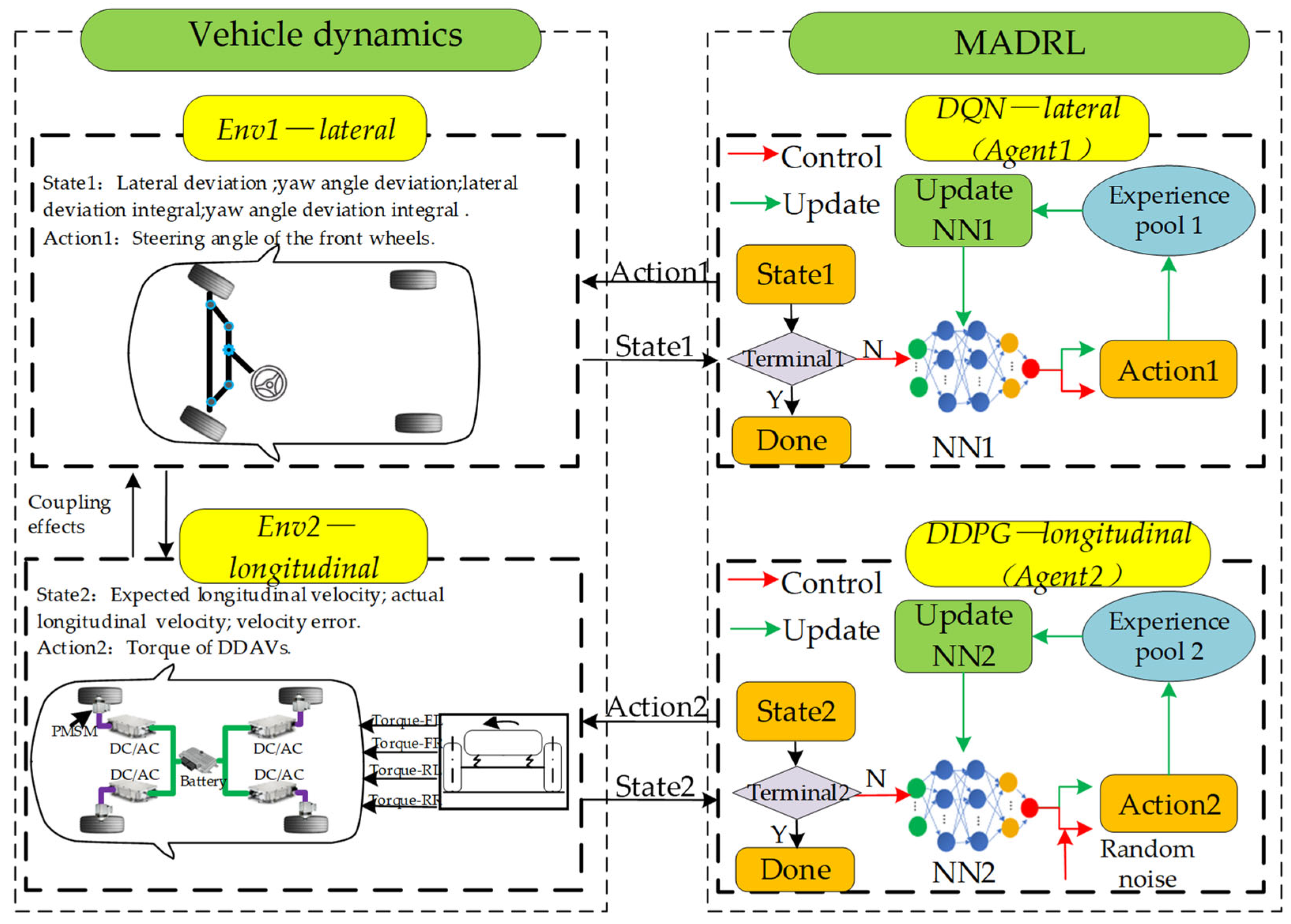 Mathematics 12 01614 g005