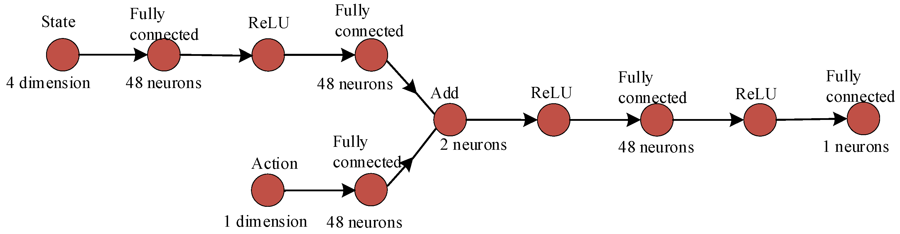 Mathematics 12 01614 g007