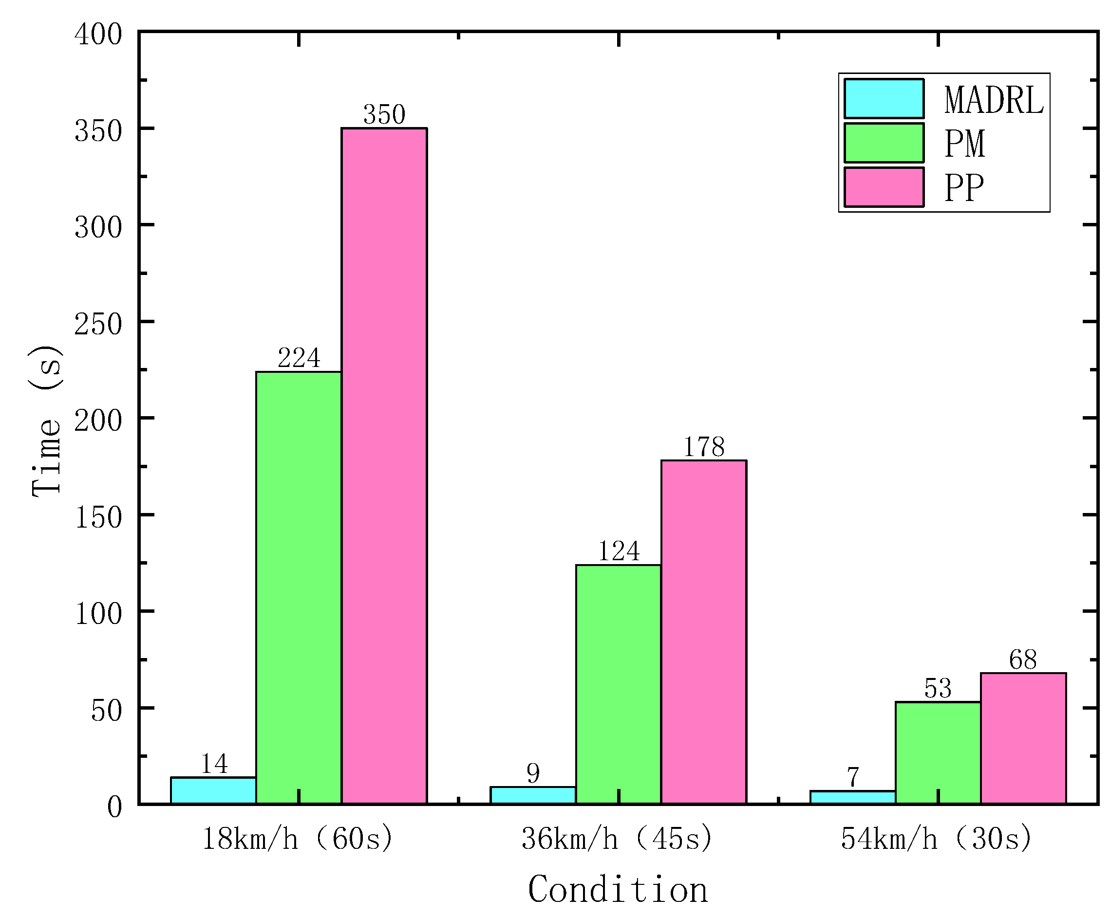 Mathematics 12 01614 g018