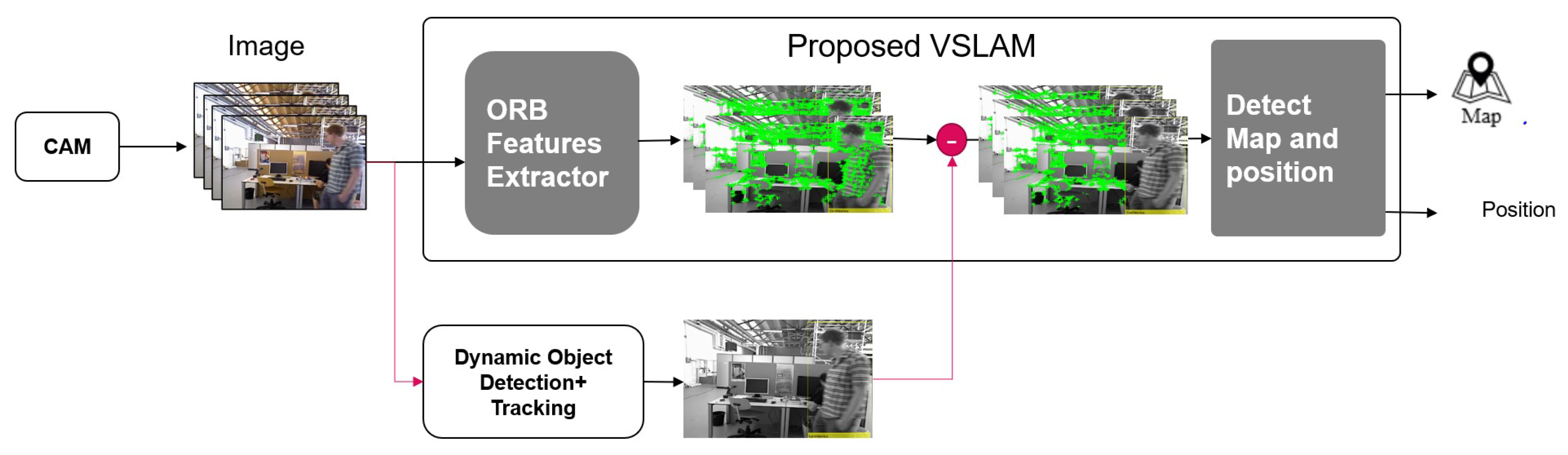 Mathematics 12 01619 g004