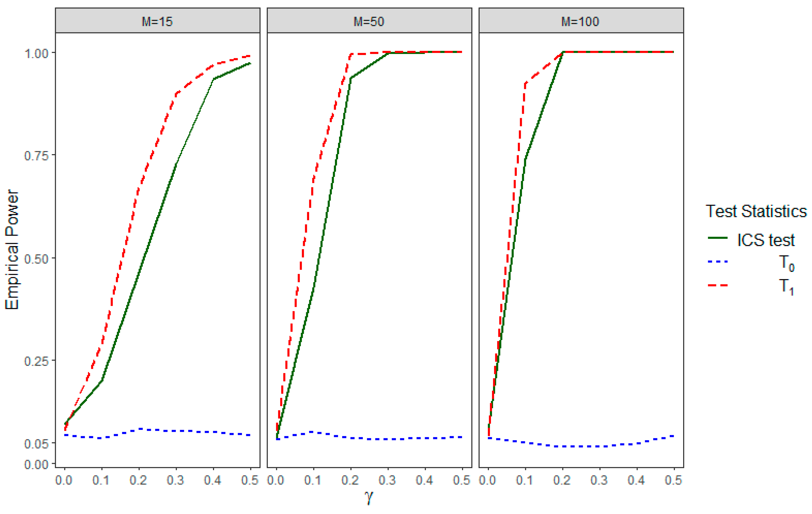 Mathematics 12 01623 g003