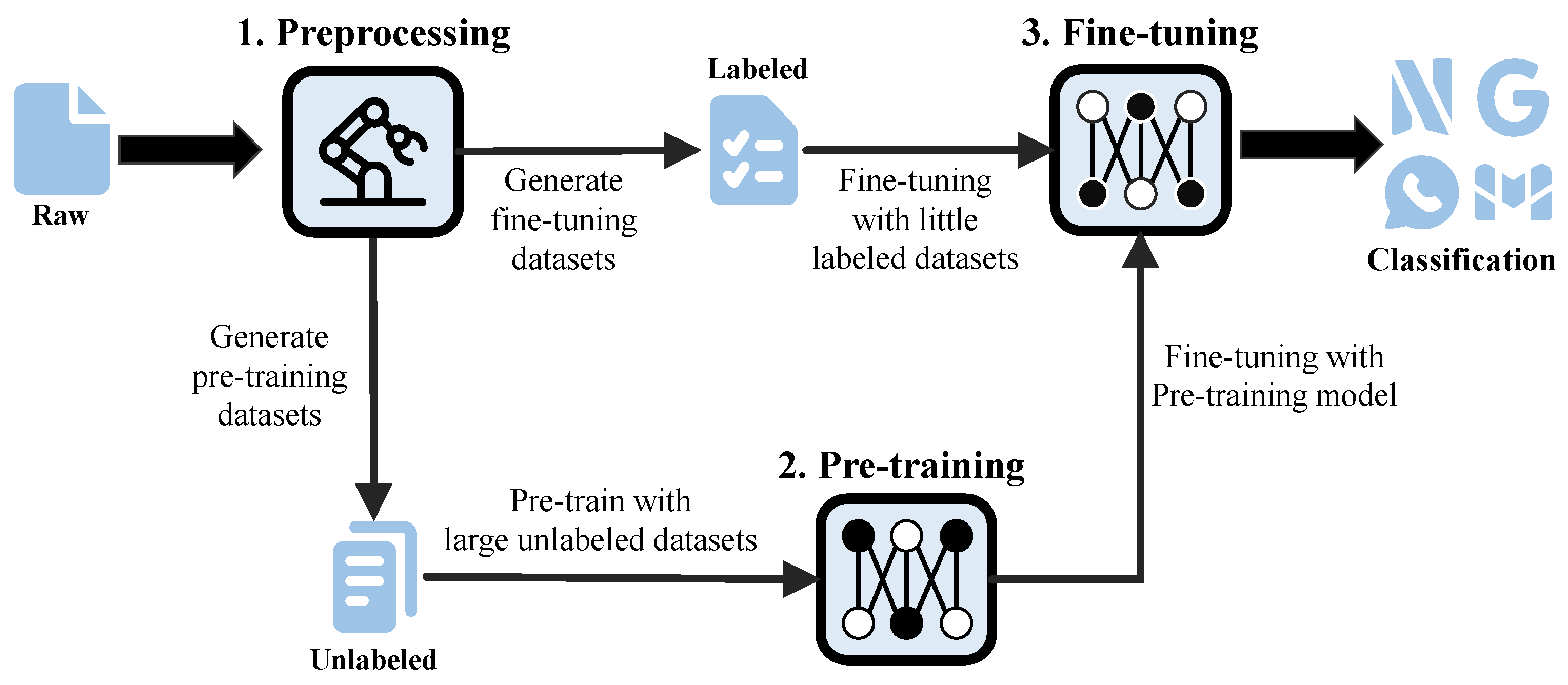 Mathematics 12 01624 g003