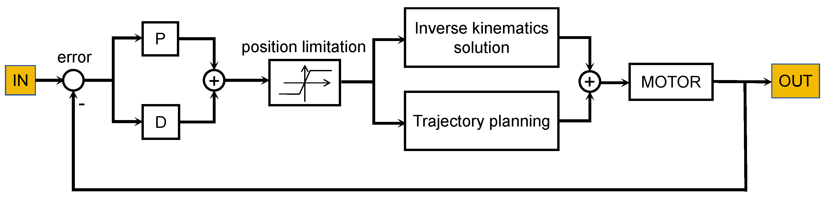 Mathematics 12 01634 g005