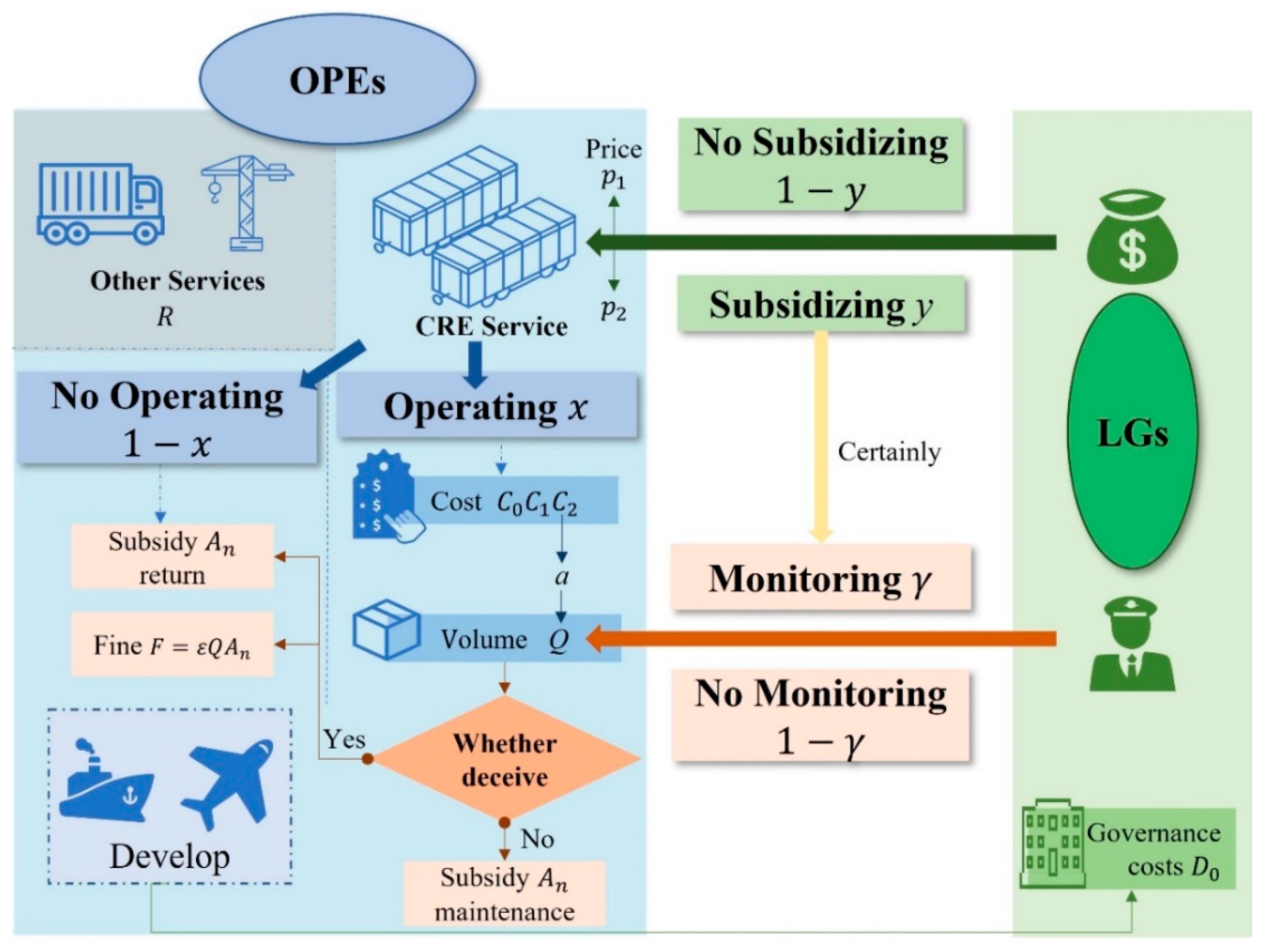 Mathematics 12 01640 g004