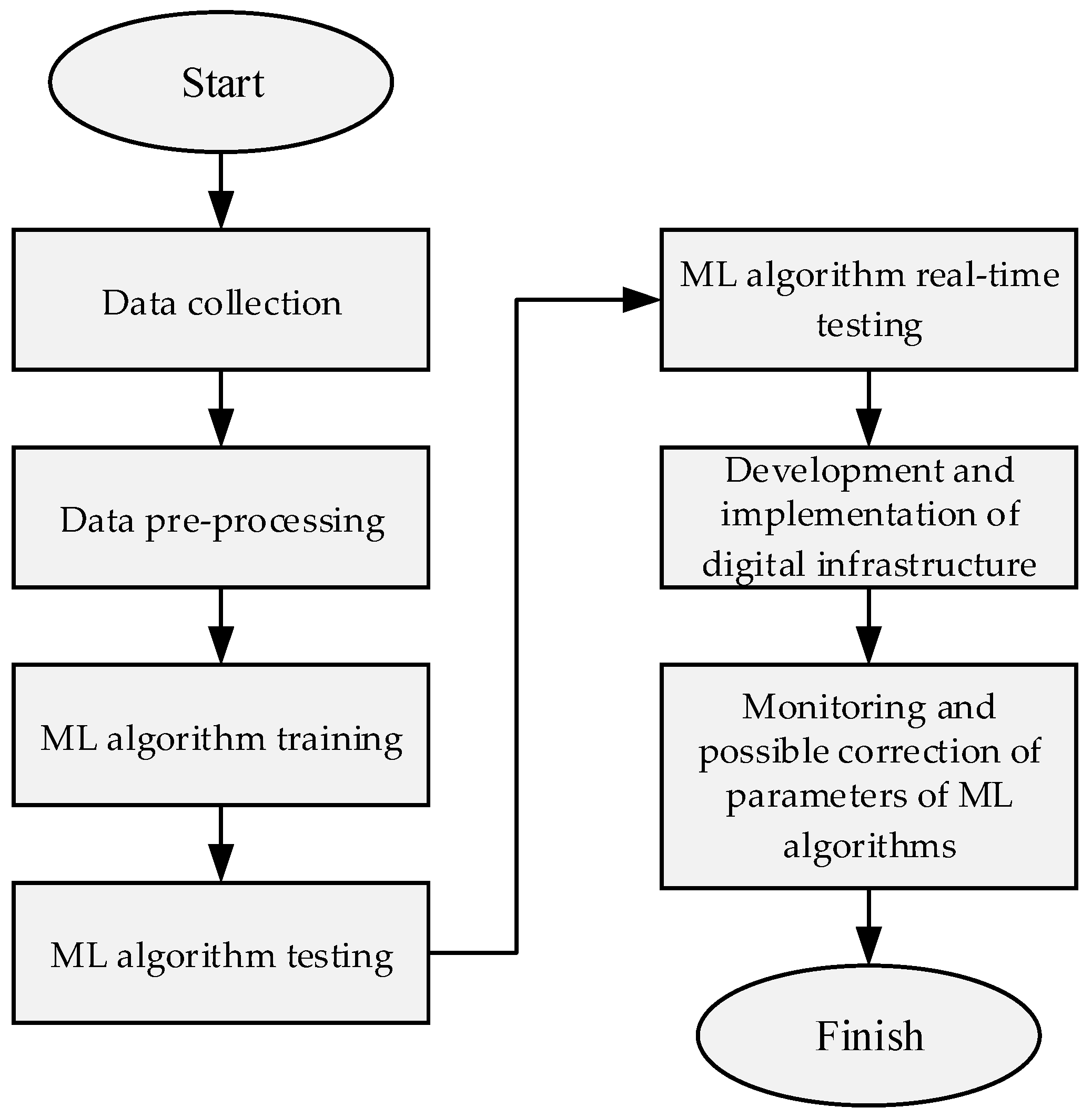 Mathematics 12 01644 g003