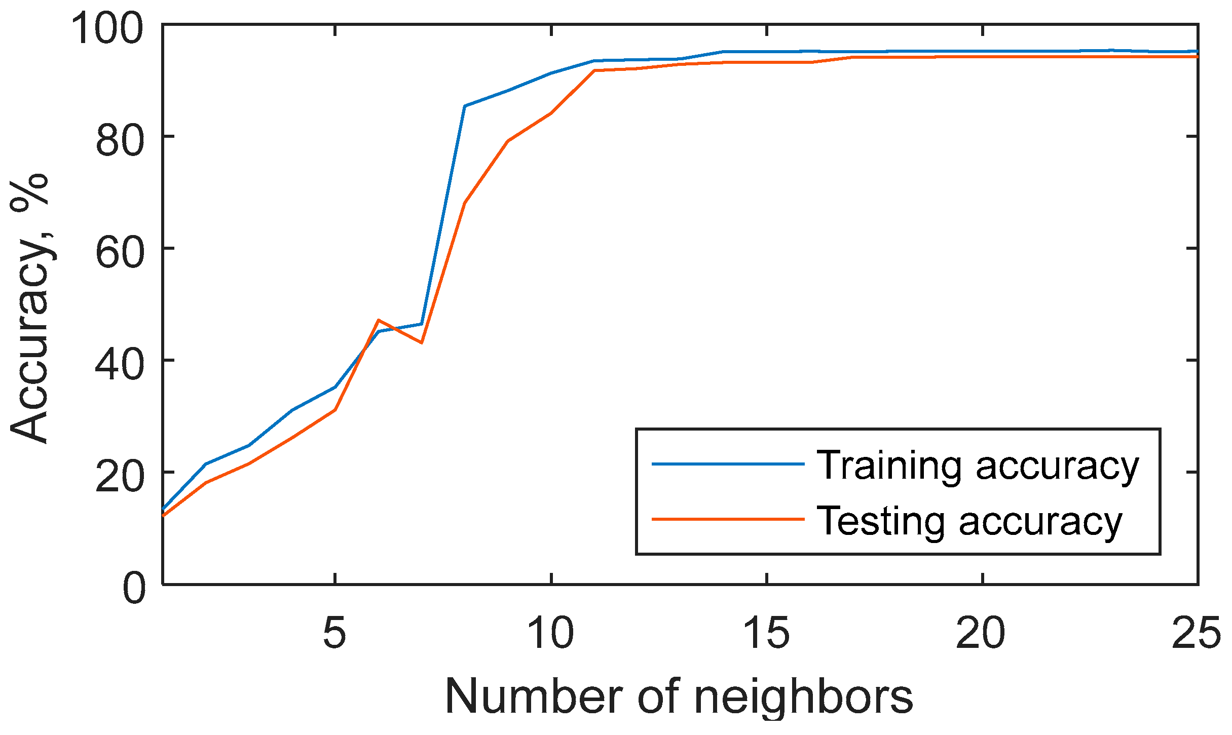 Mathematics 12 01644 g008