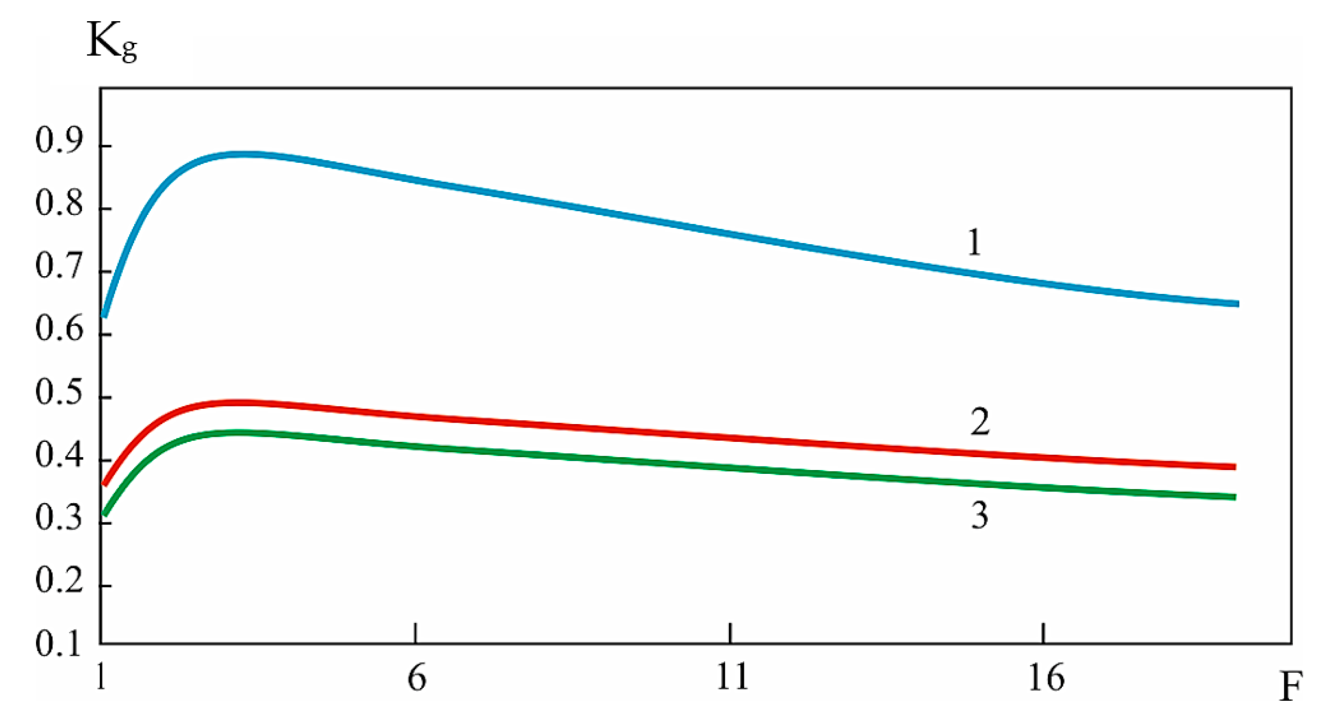 Mathematics 12 01660 g006