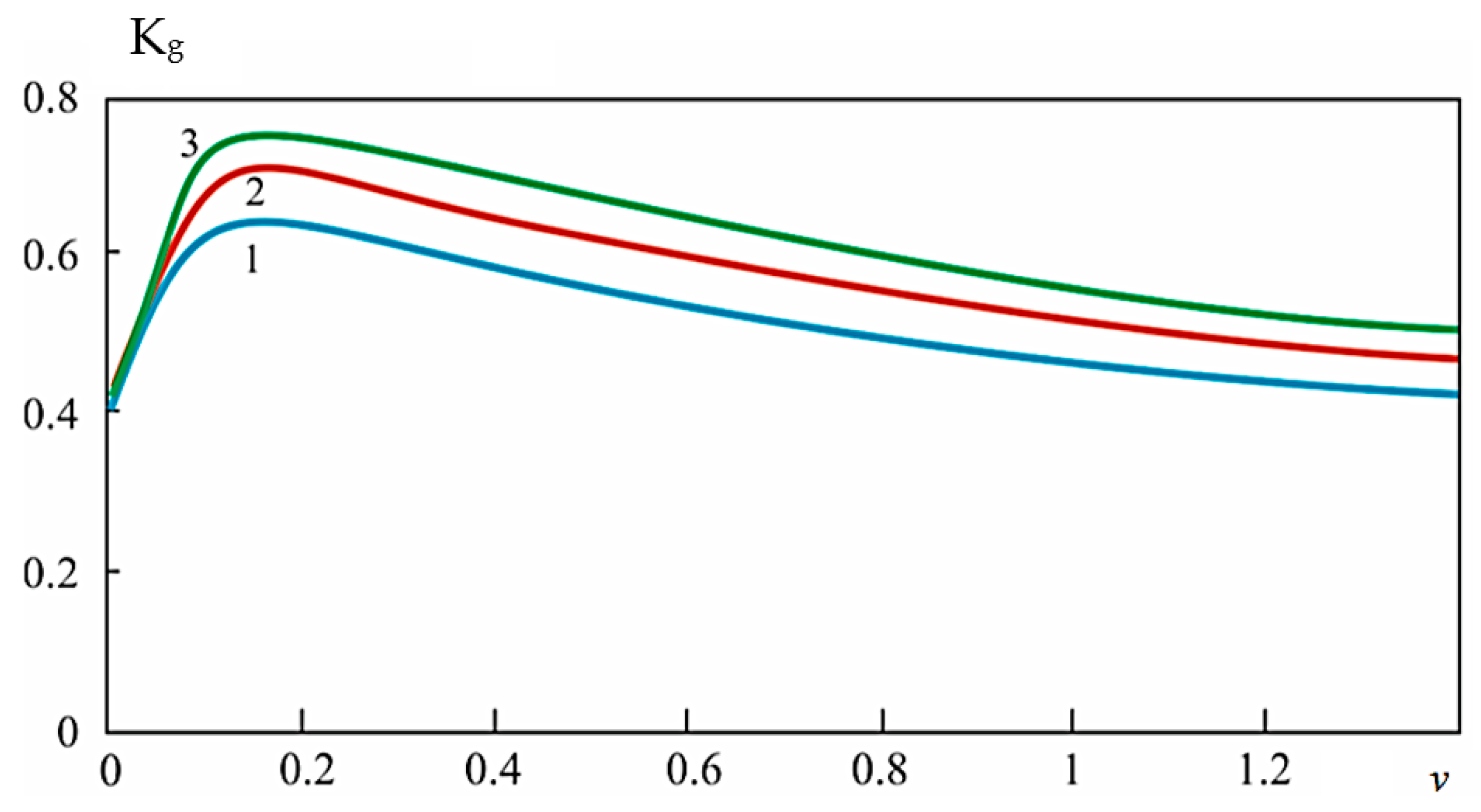 Mathematics 12 01660 g011