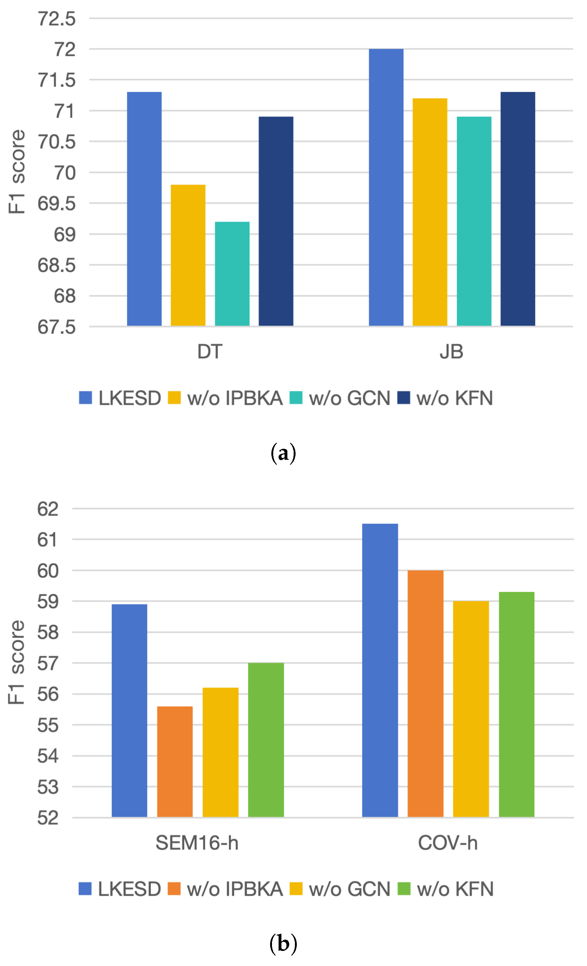 Mathematics 12 01663 g002