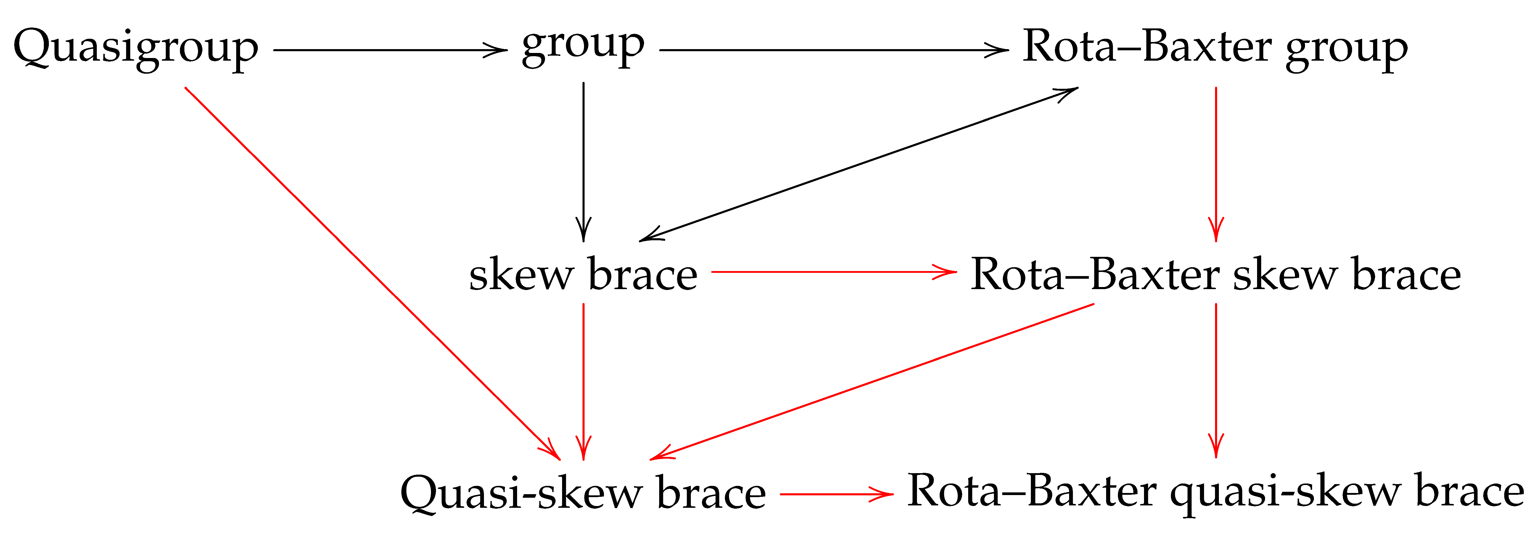 Mathematics 12 01671 i001