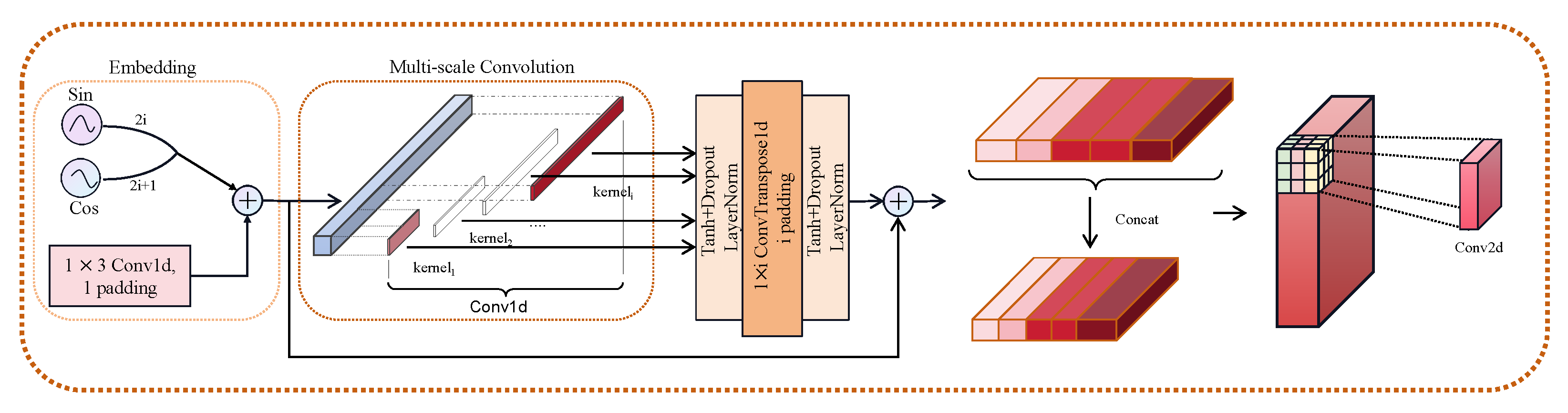 Mathematics 12 01685 g008