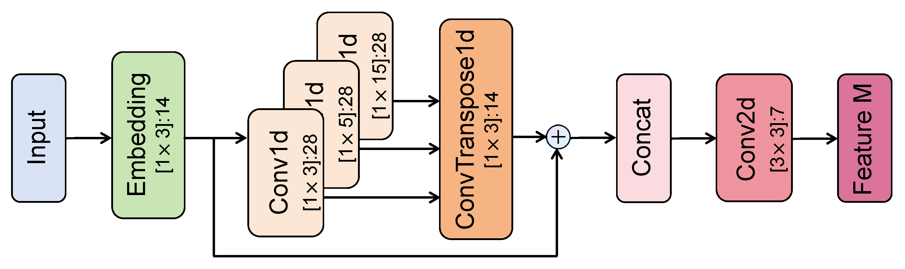 Mathematics 12 01685 g009