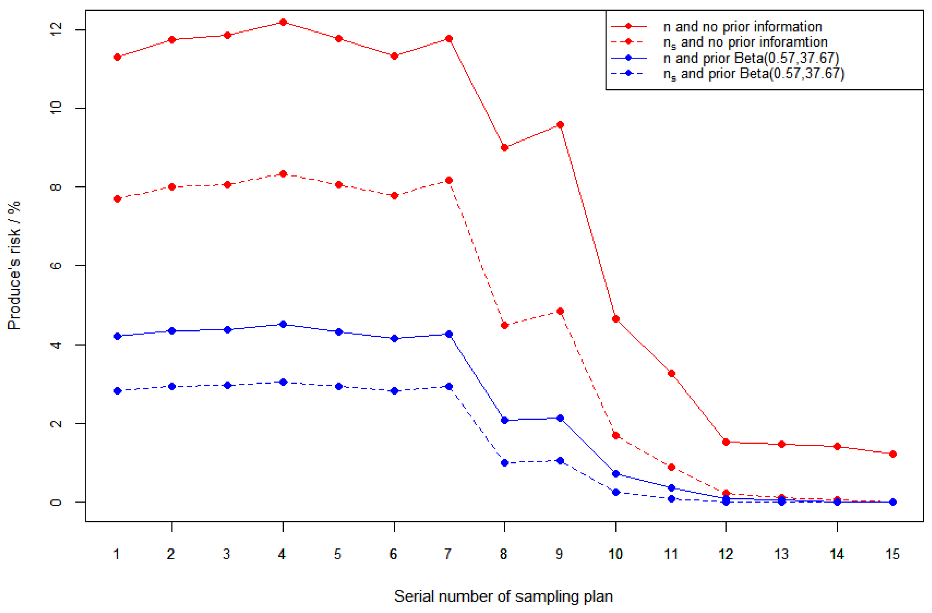 Mathematics 12 01692 g003
