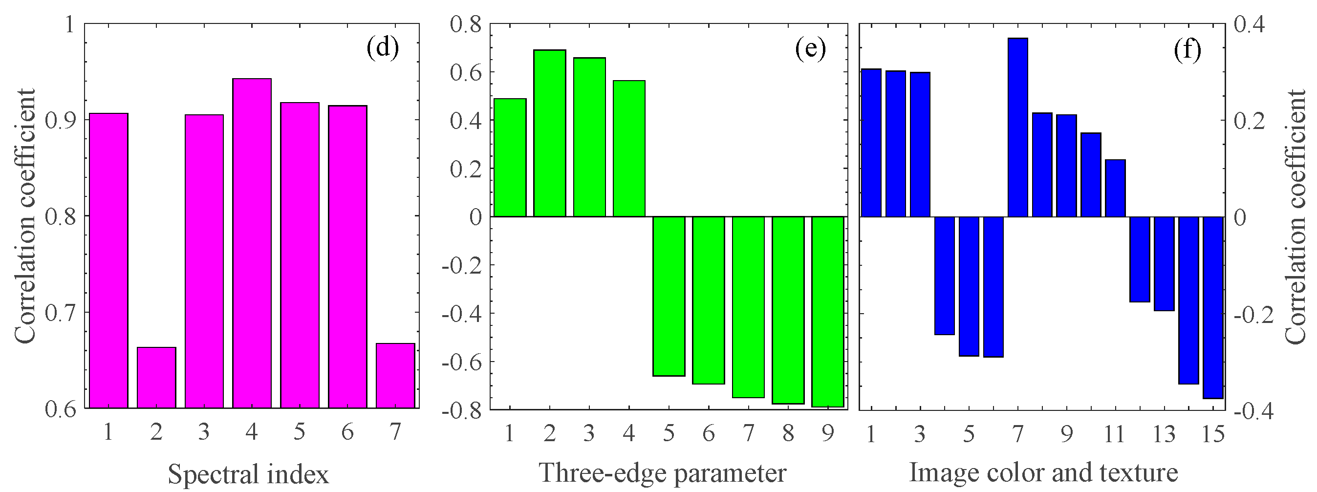 Mathematics 12 01693 g003b