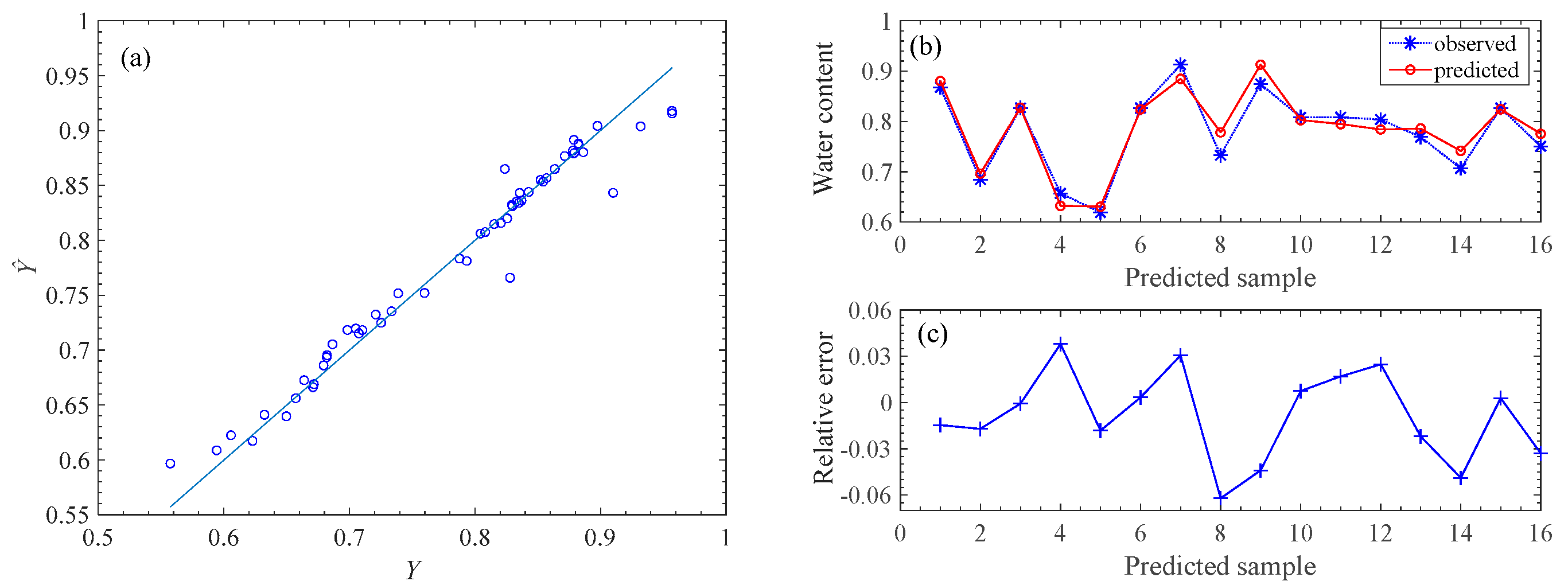 Mathematics 12 01693 g005