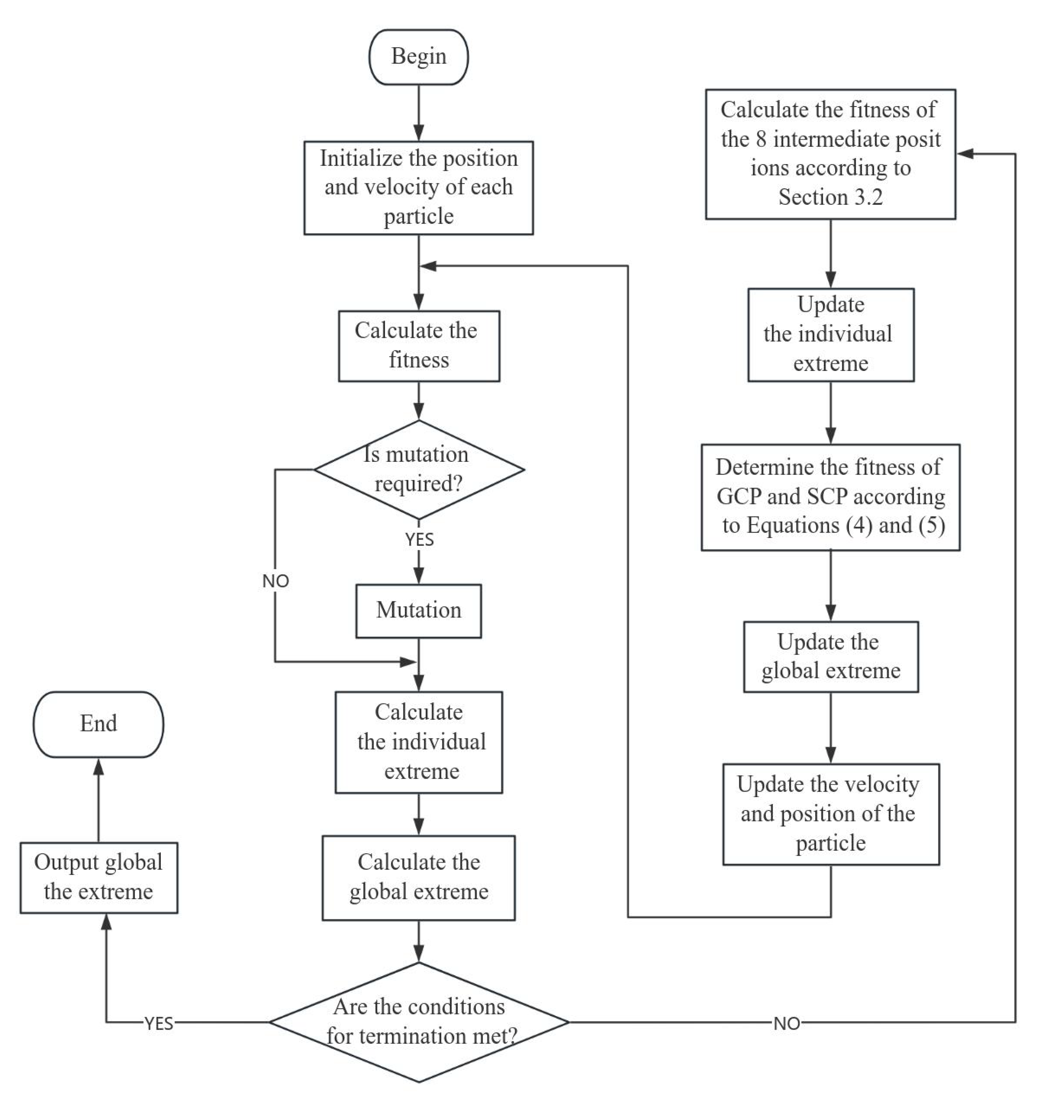 Mathematics 12 01698 g004