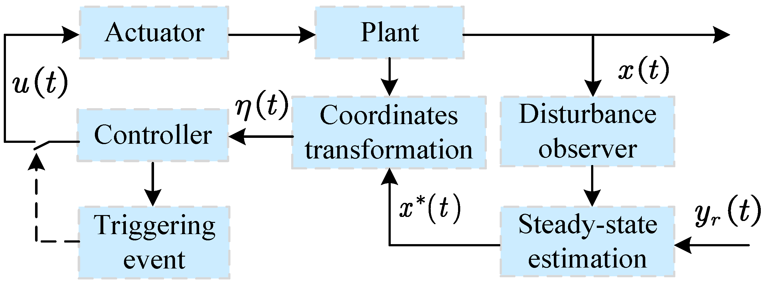 Mathematics 12 01716 g001