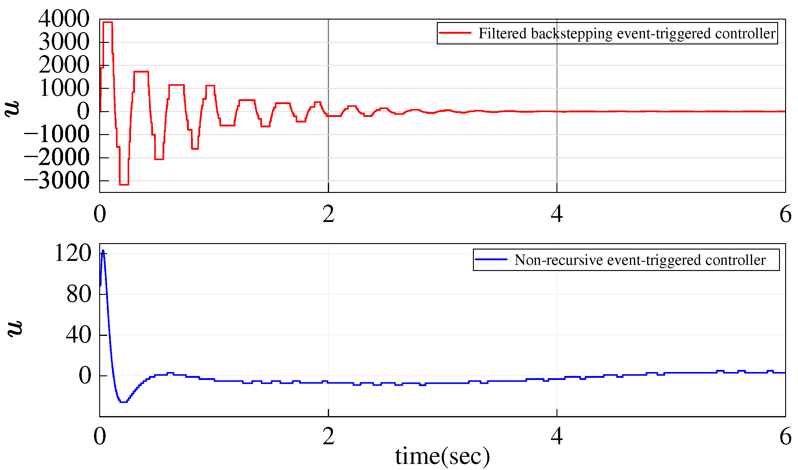 Mathematics 12 01716 g004
