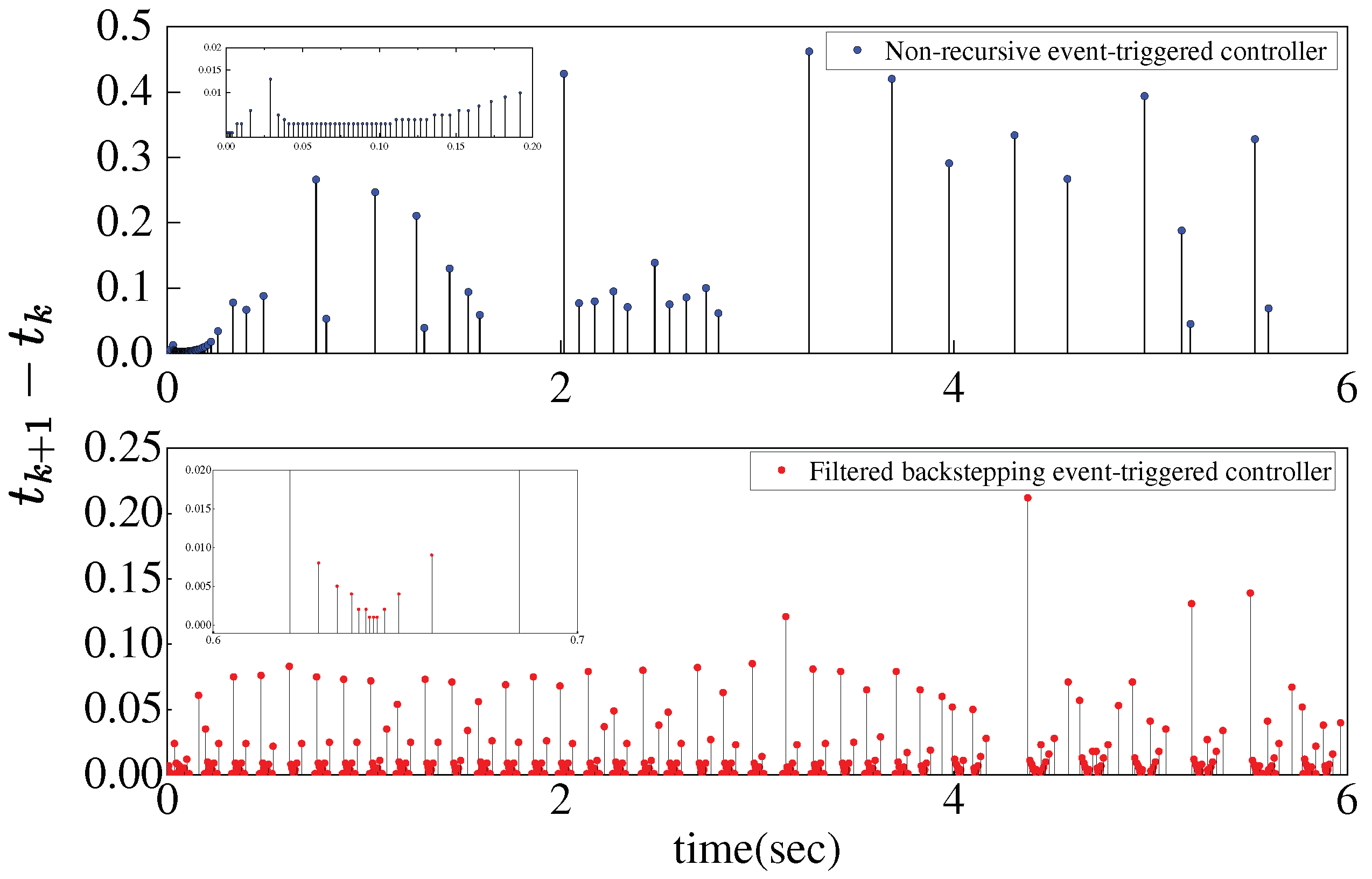 Mathematics 12 01716 g005