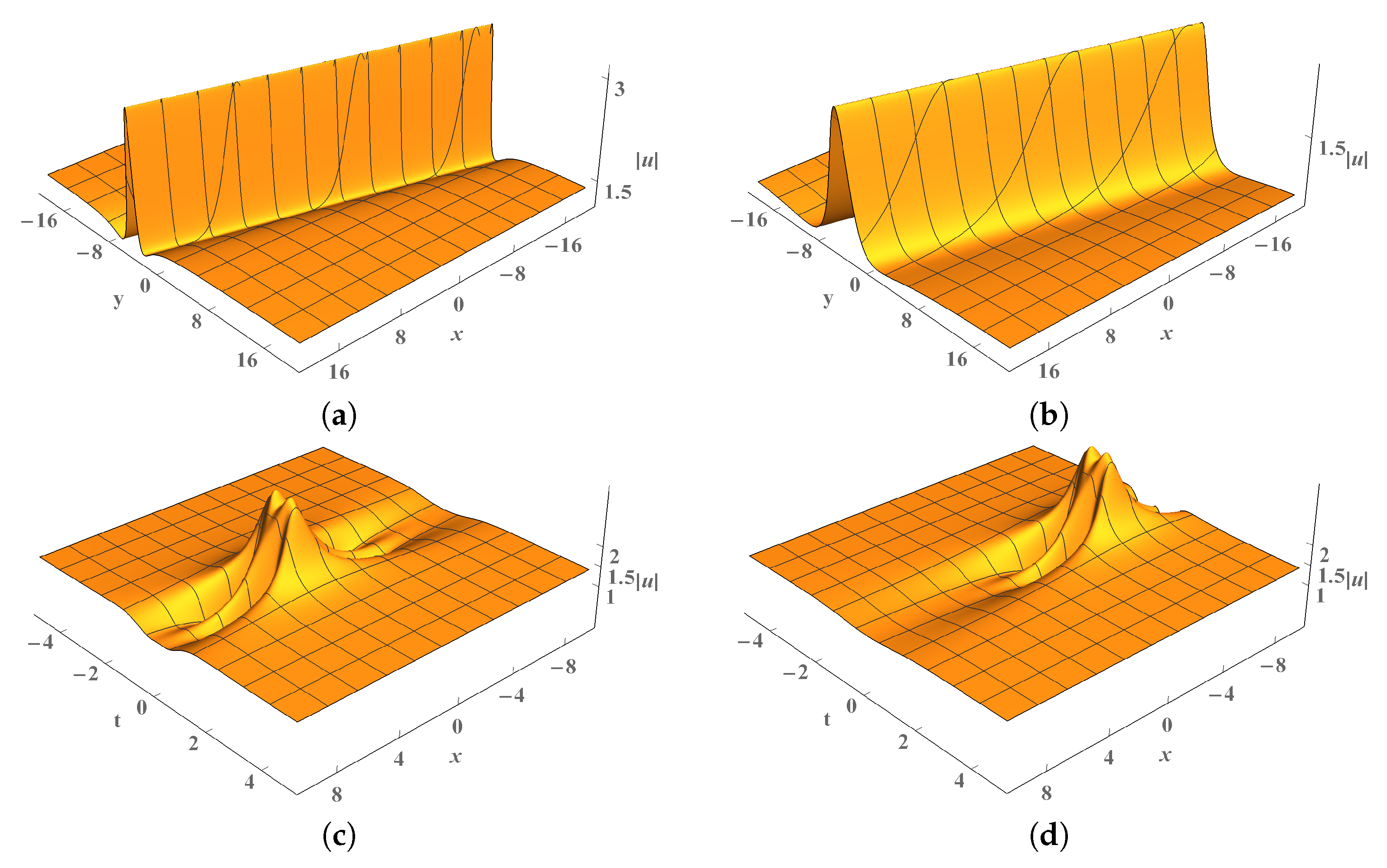 Mathematics 12 01732 g004