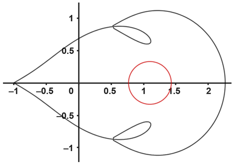 Mathematics 12 01735 i009