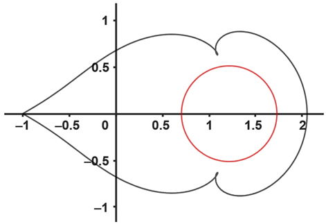 Mathematics 12 01735 i010