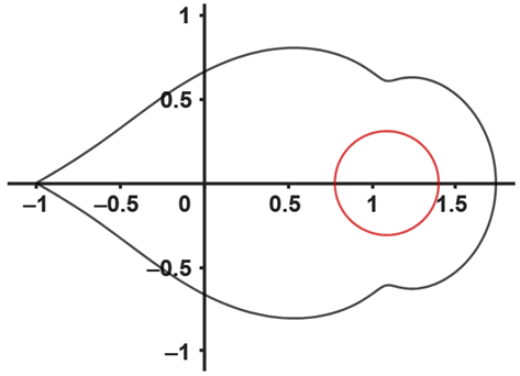 Mathematics 12 01735 i012