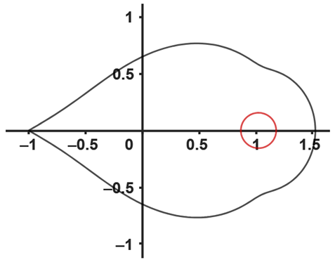 Mathematics 12 01735 i013