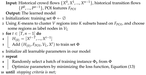 Mathematics 12 01739 i001