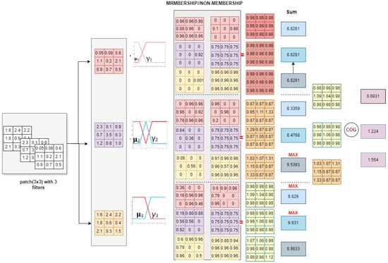 Mathematics 12 01740 g0a1