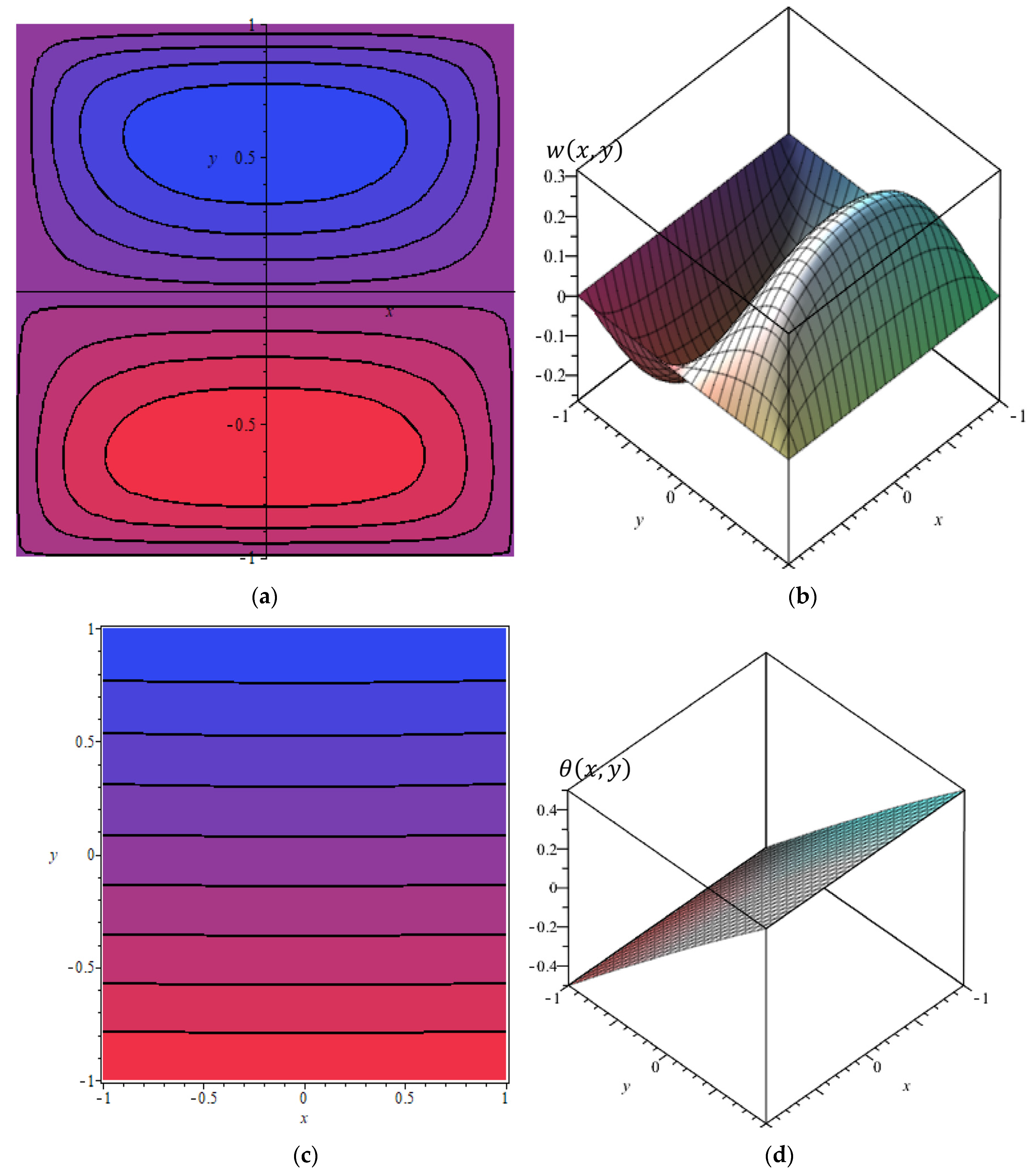 Mathematics 12 01742 g005