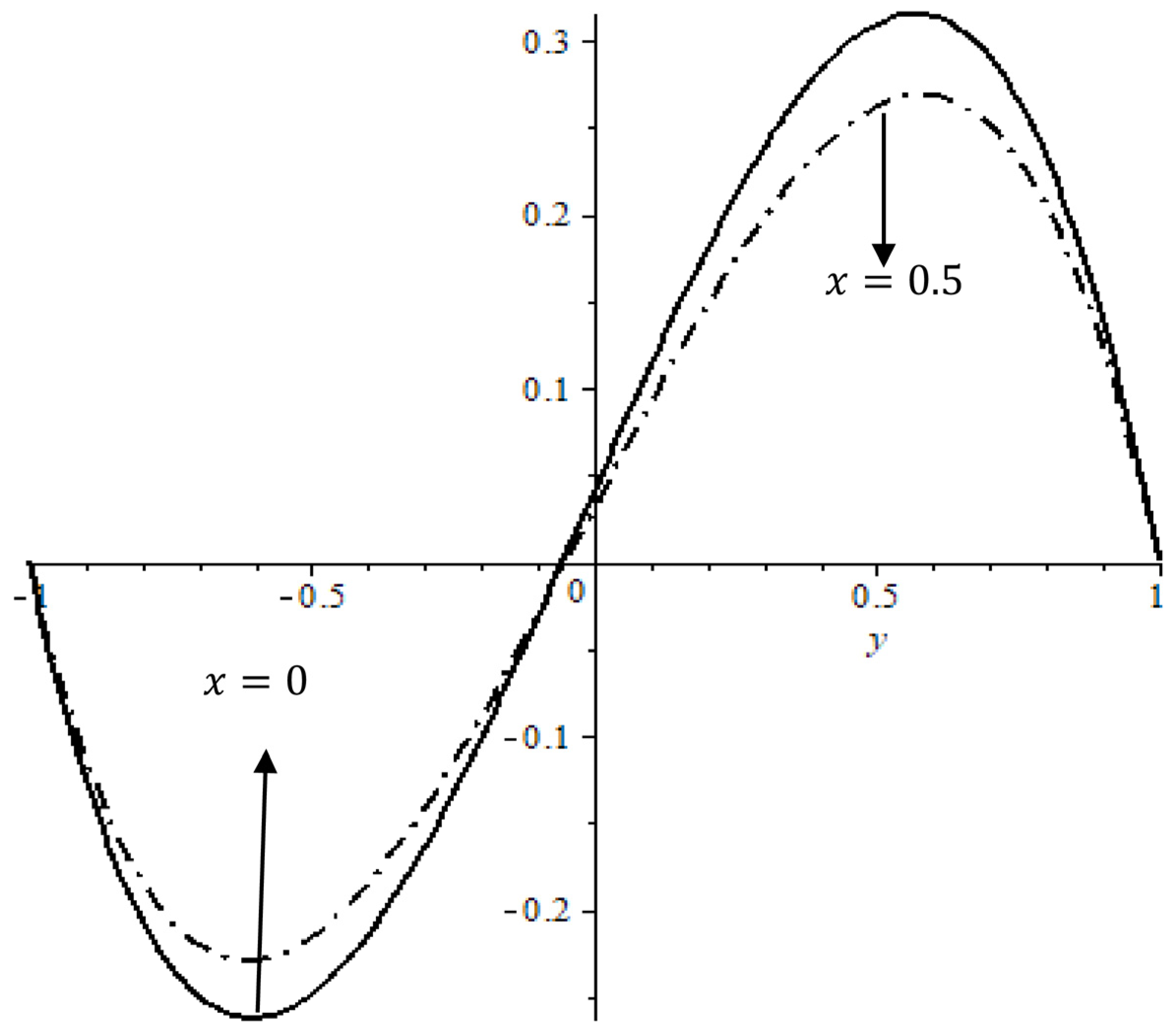 Mathematics 12 01742 g006
