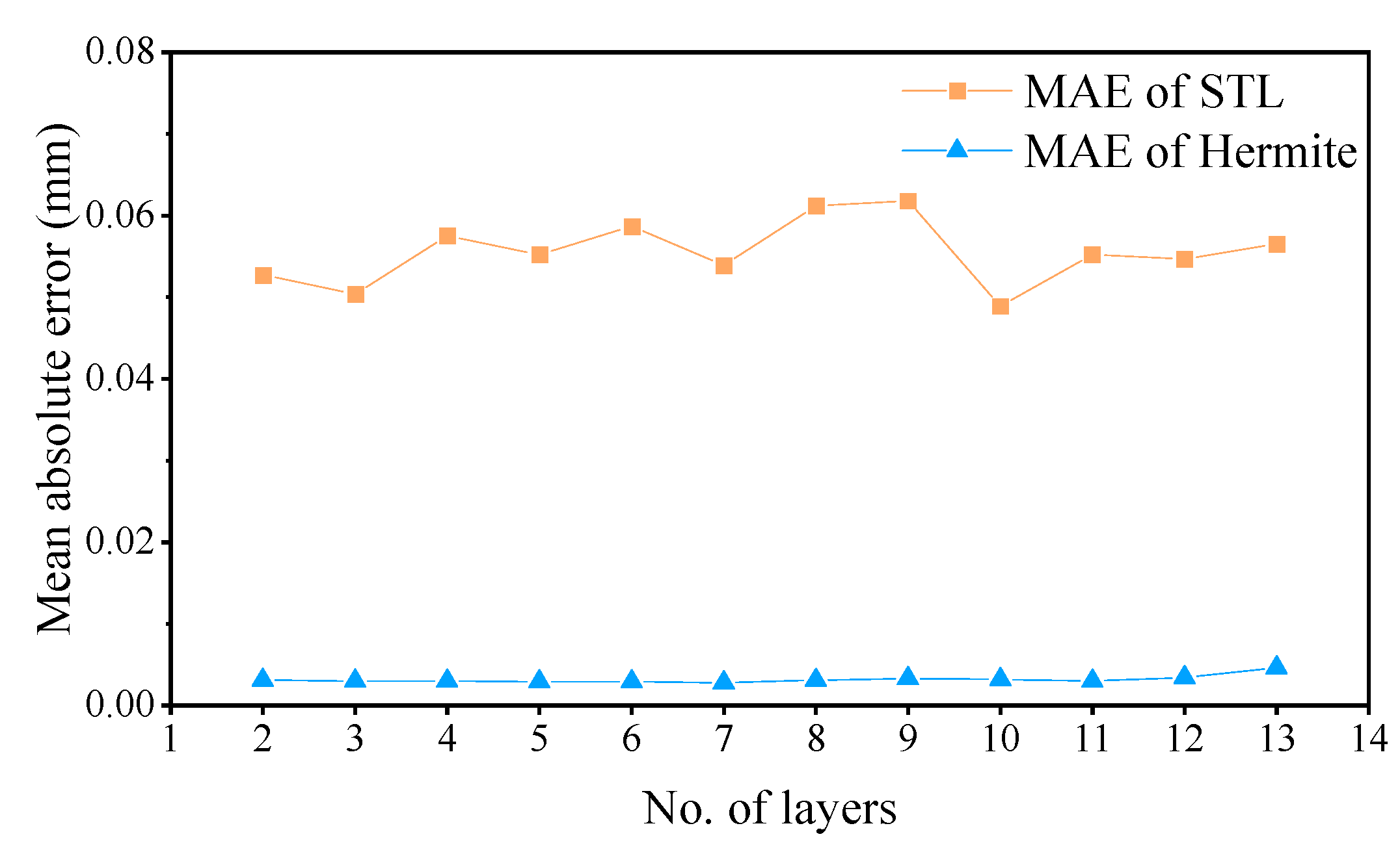 Mathematics 12 01753 g020