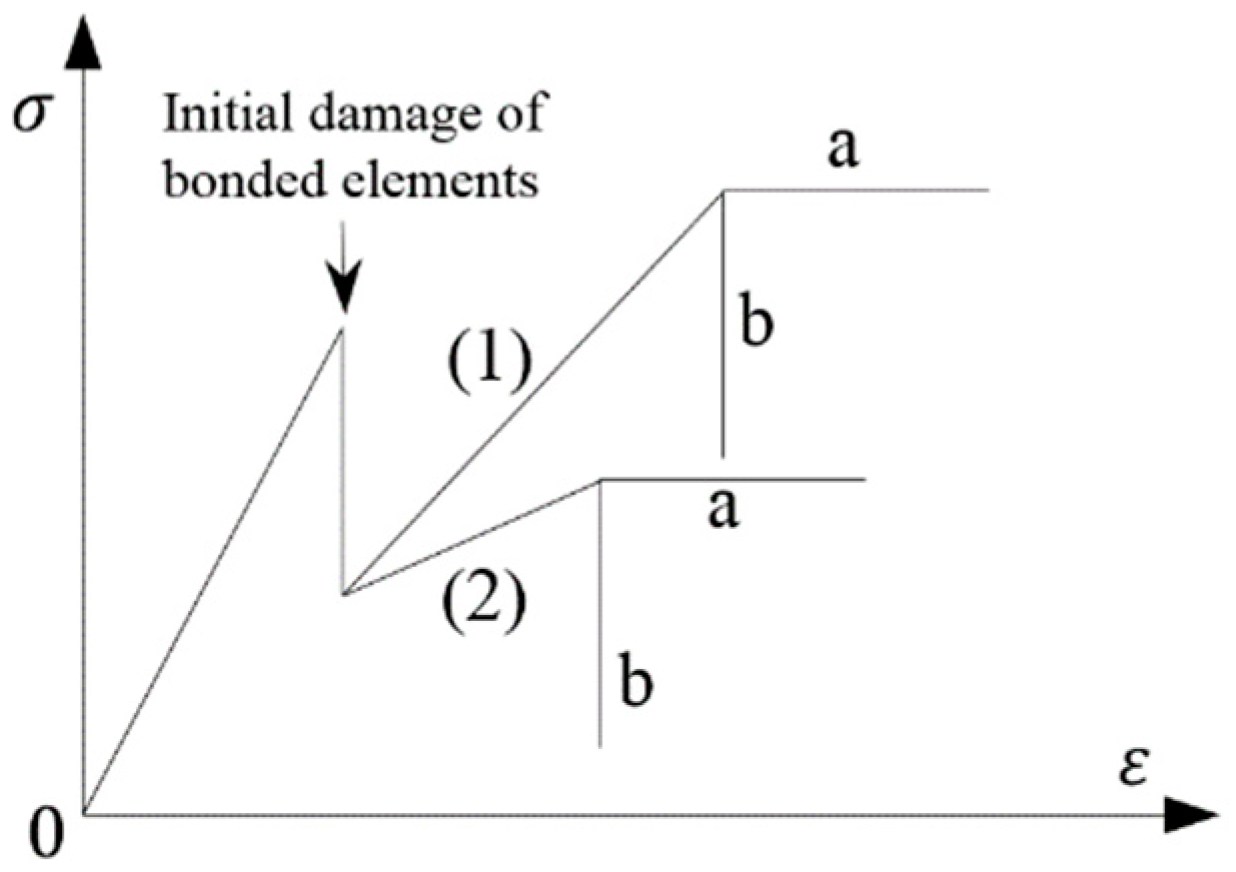 Mathematics 12 01765 g003 Mathematics 12 01765 g003