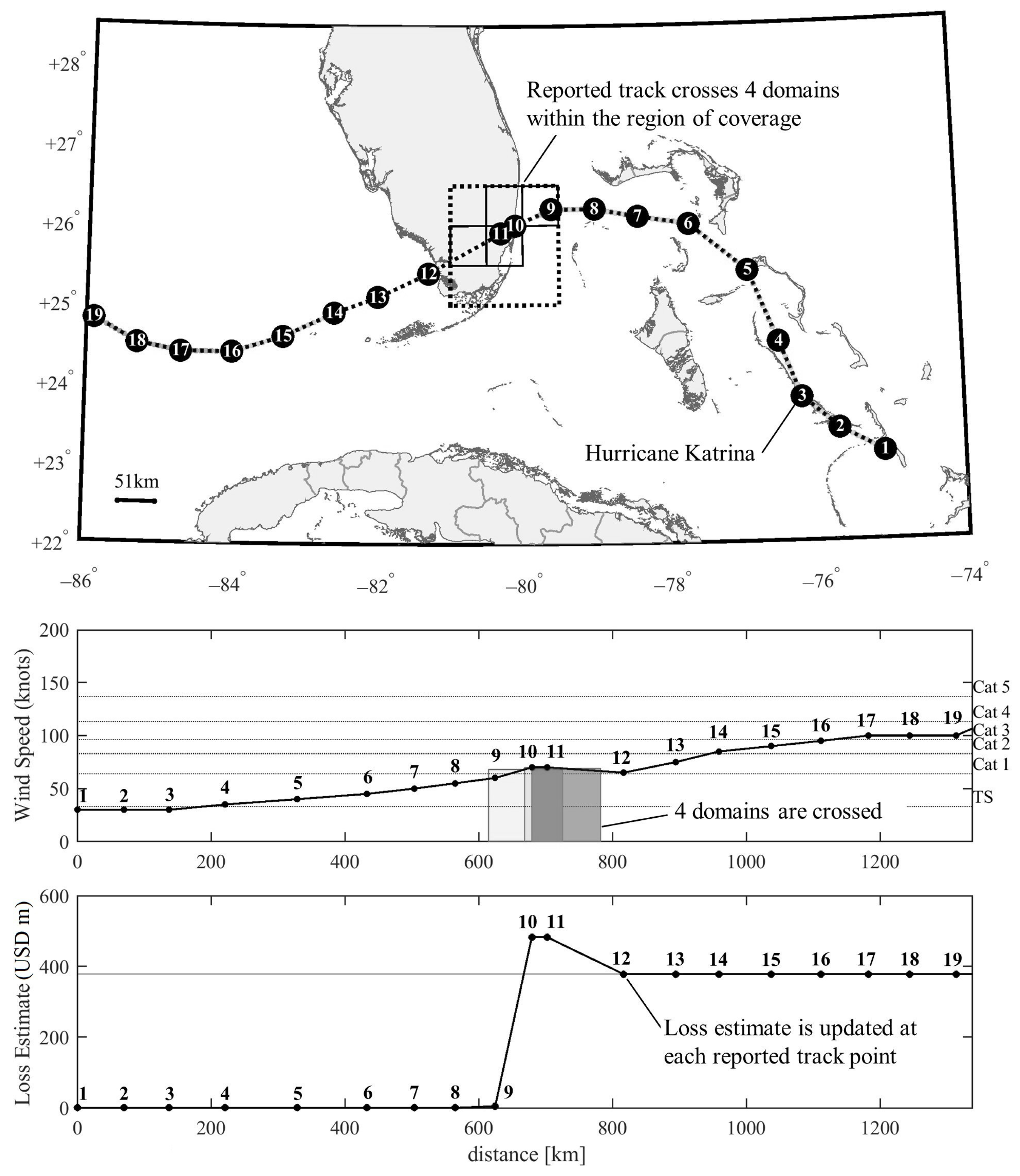 Mathematics 12 01768 g007