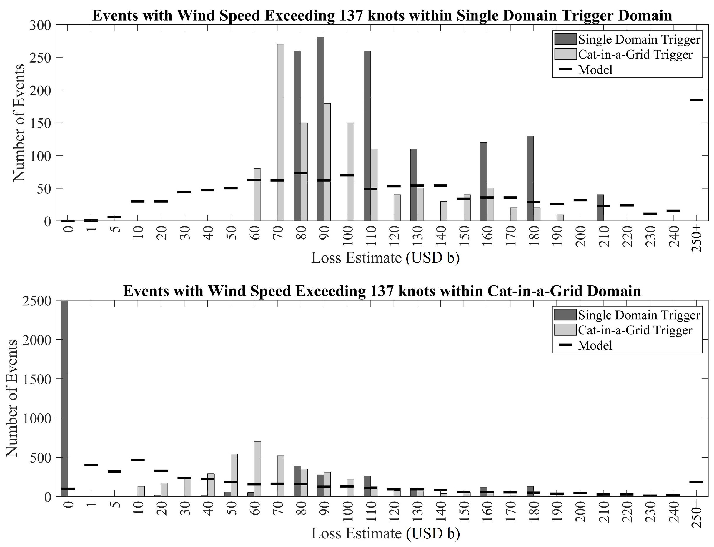 Mathematics 12 01768 g009