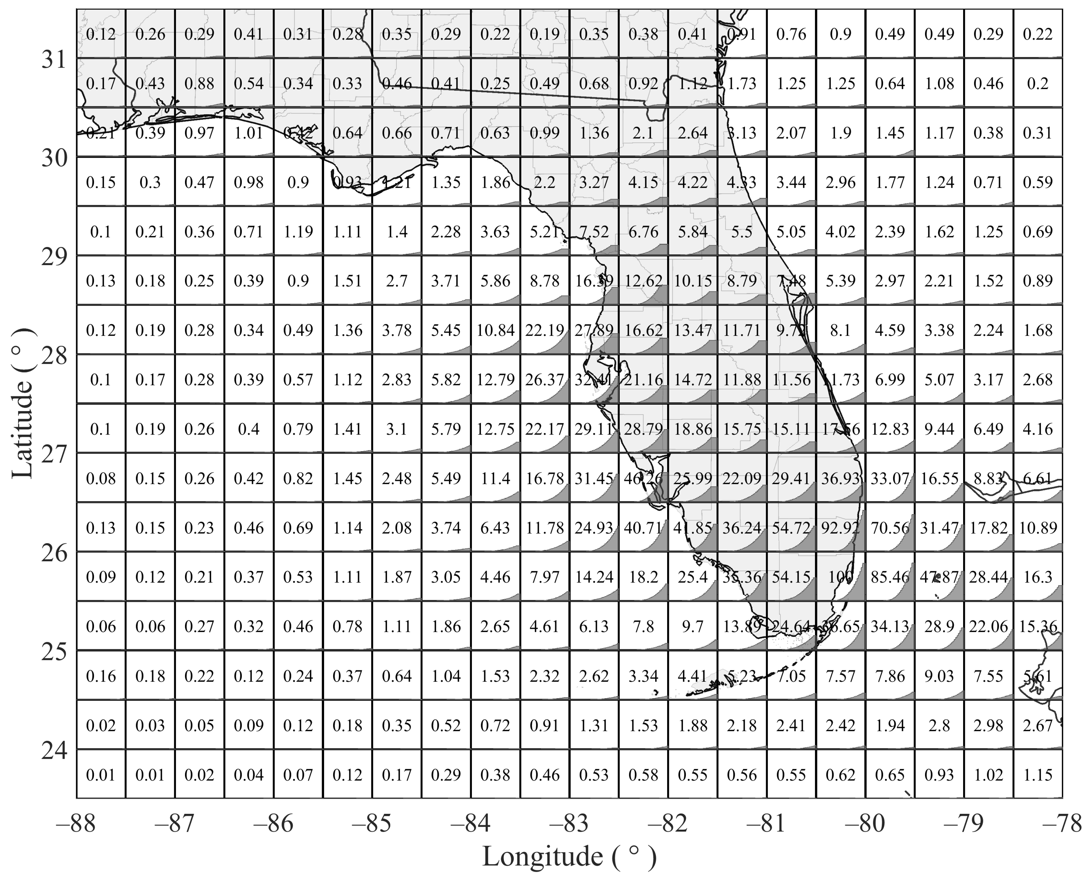 Mathematics 12 01768 g010