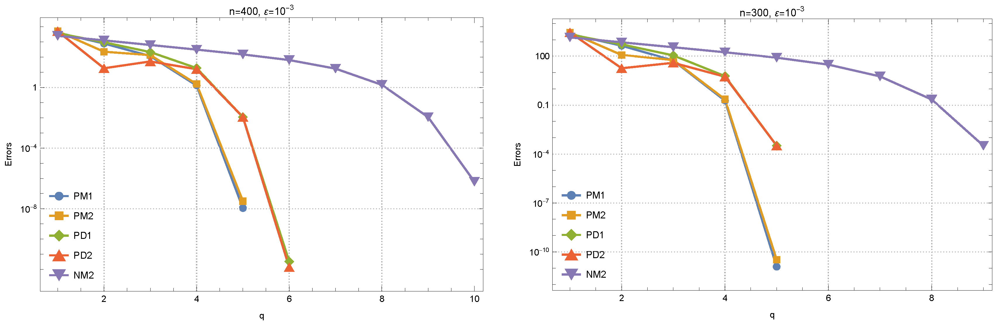Mathematics 12 01772 g004