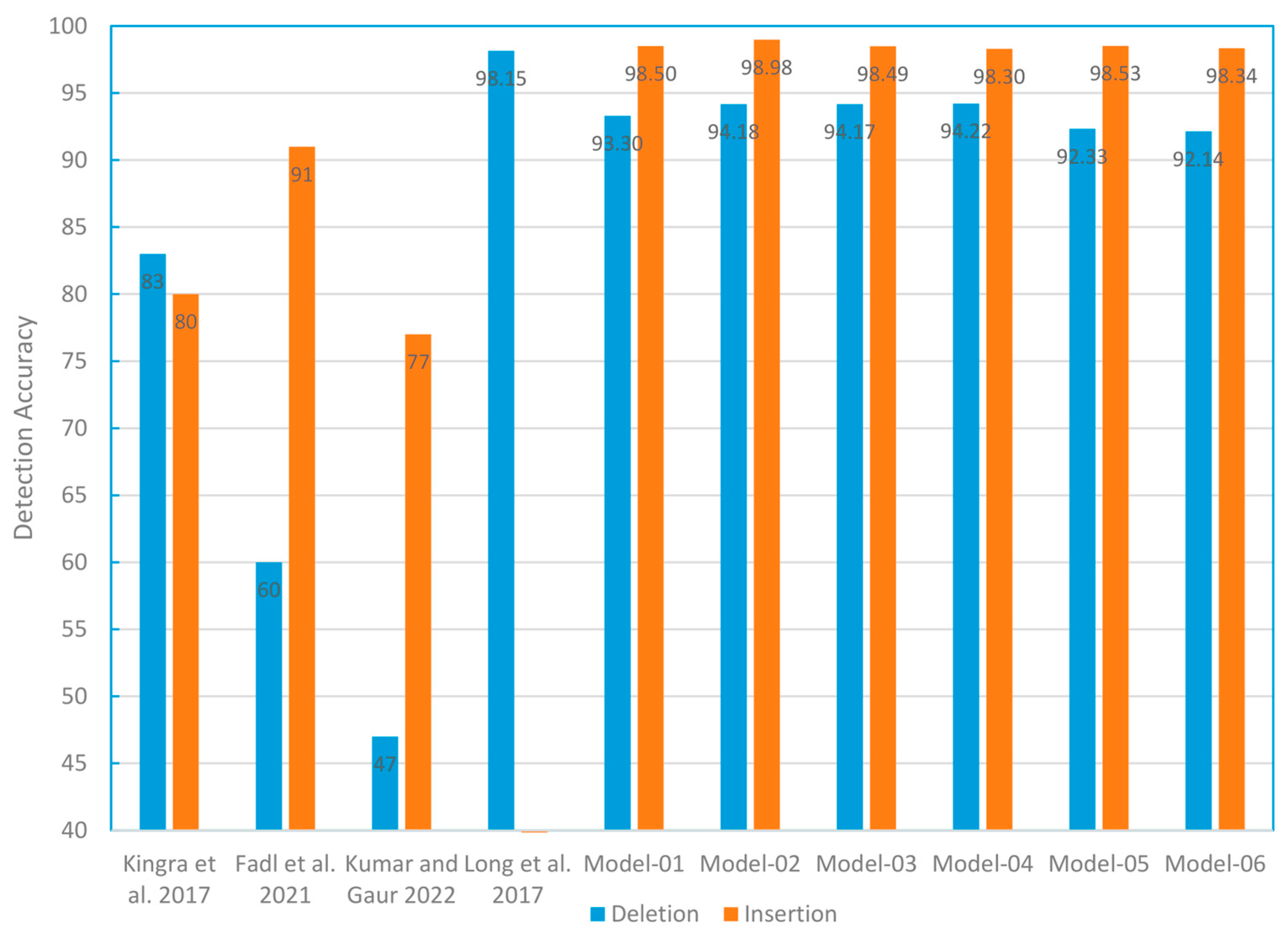Mathematics 12 01778 g013