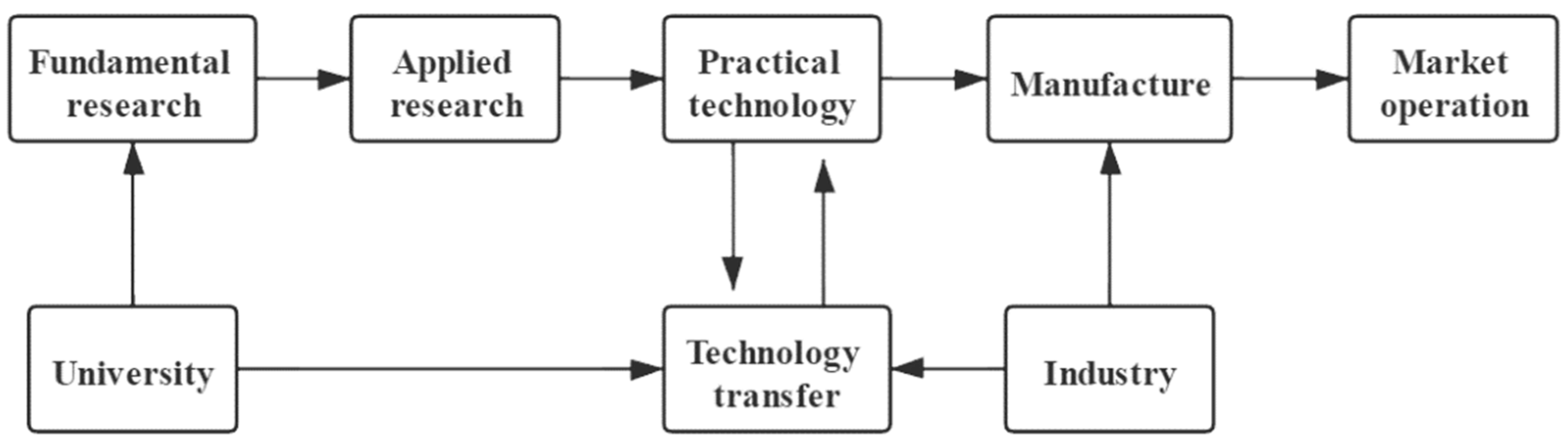 Mathematics 12 01894 g002