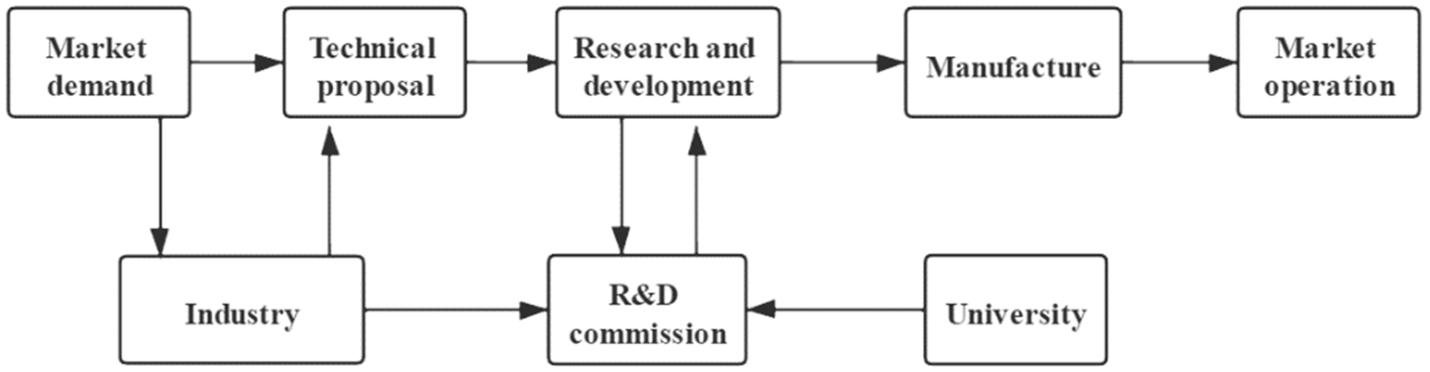 Mathematics 12 01894 g004