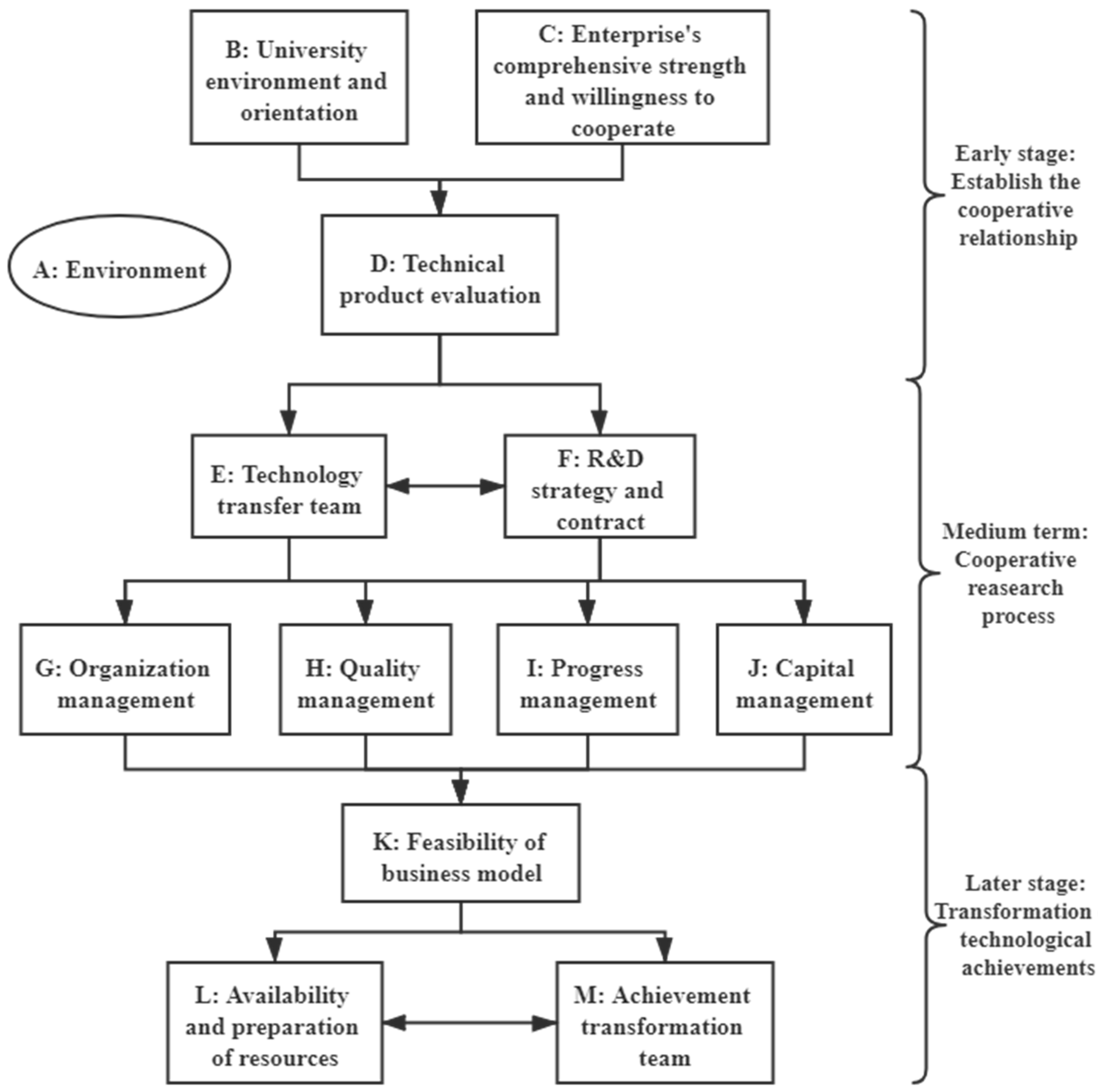 Mathematics 12 01894 g005