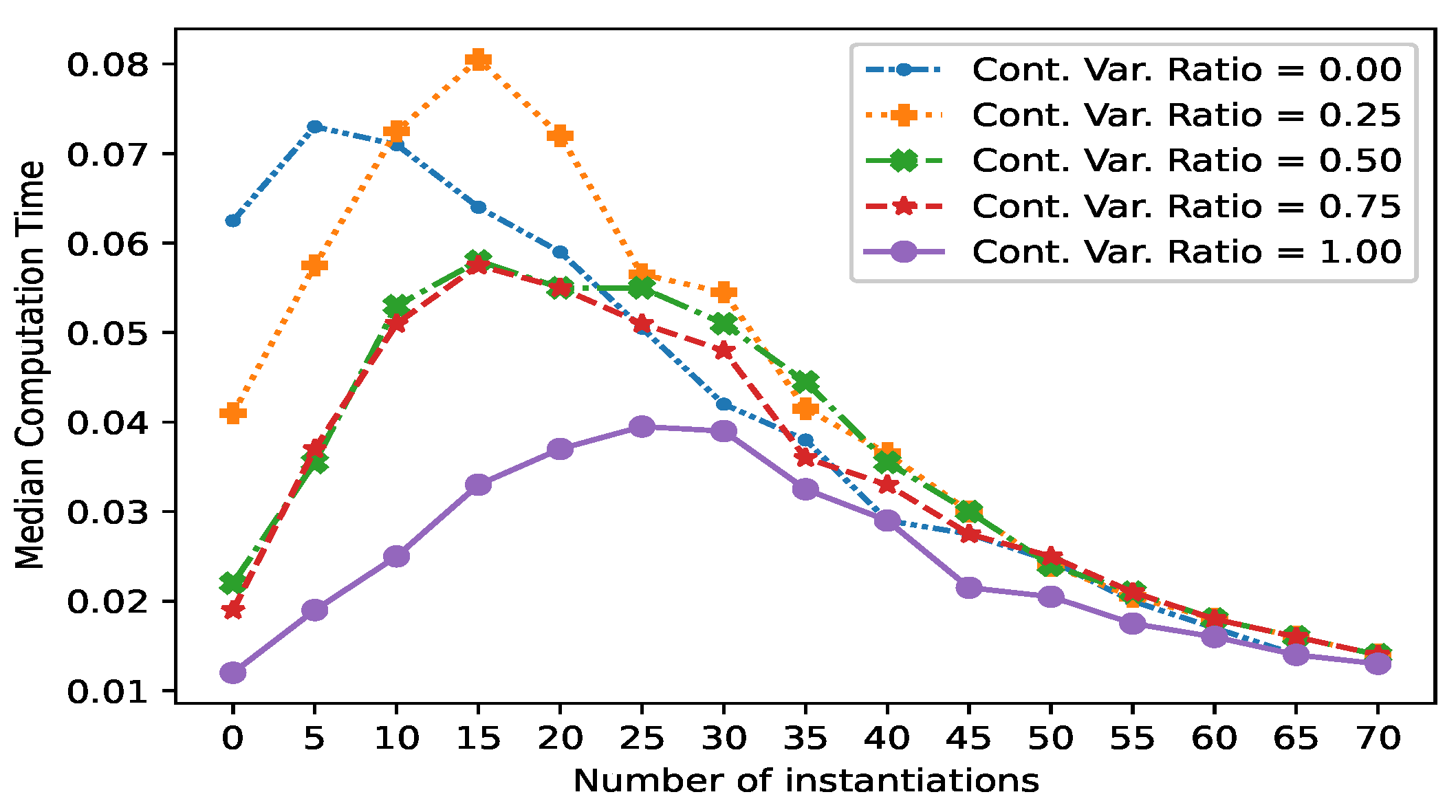 Mathematics 12 01925 g005