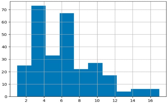 Mathematics 12 01926 g0a2